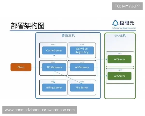 AG视讯API接入流程指南助你轻松实现线上娱乐平台的快速部署 AG视讯API接入流程指南助你轻松实现线上娱乐平台的快速部署